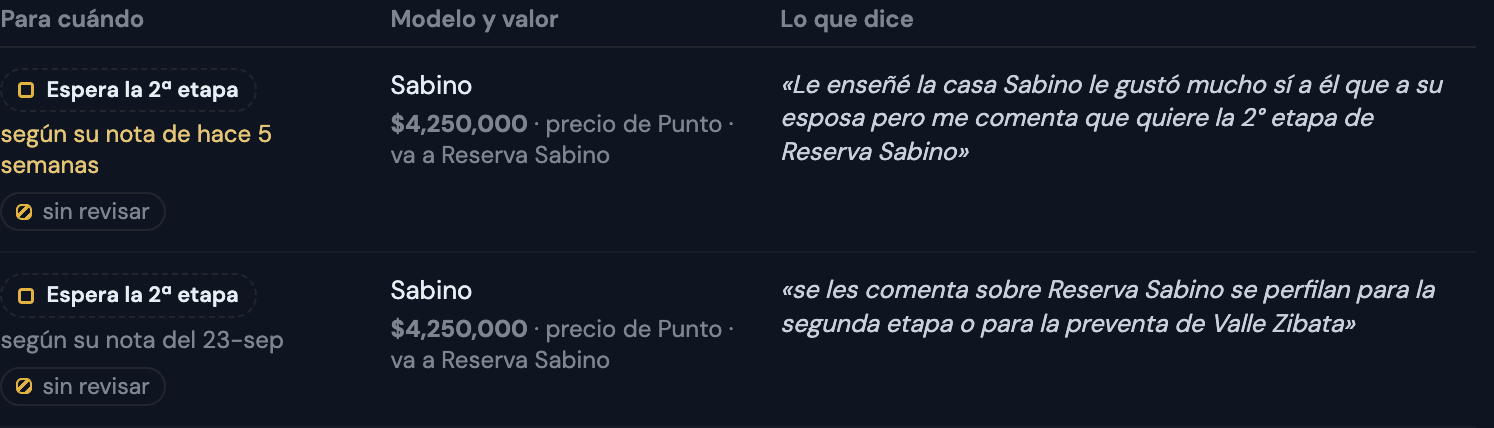 Seguimiento real con motivos de espera y fecha de las notas; datos personales ocultos