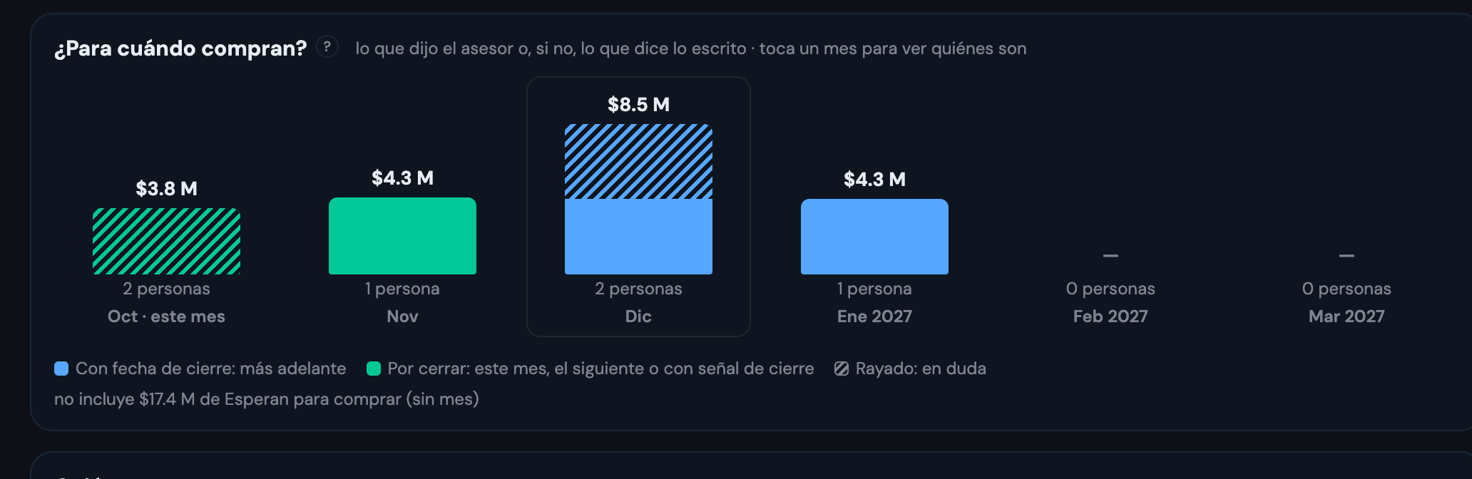 Pantalla real: oportunidades por mes, con marcación de lo que sigue en duda
